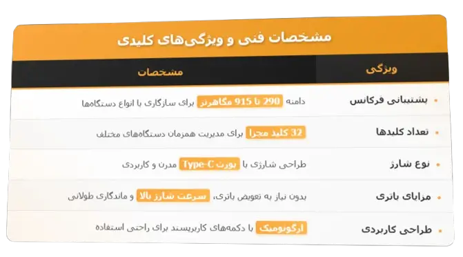 جد.ل مشخصات کلیدی ریموت 8 کانال