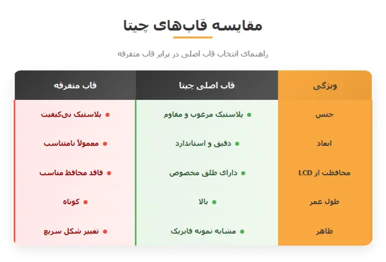 جدول مقایسه  قاب ریموت تصویری 886 چیتا