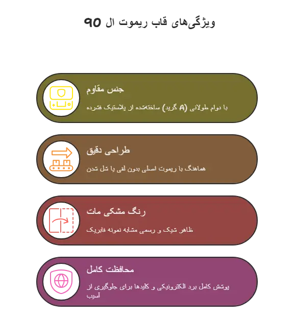 ویژگی های قاب ریموت ال 90 