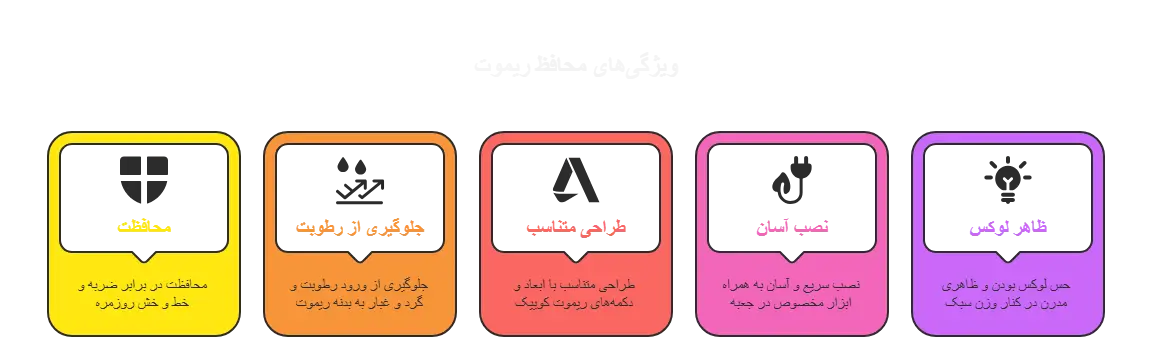 مزایای کاور فلزی ریموت کوییک