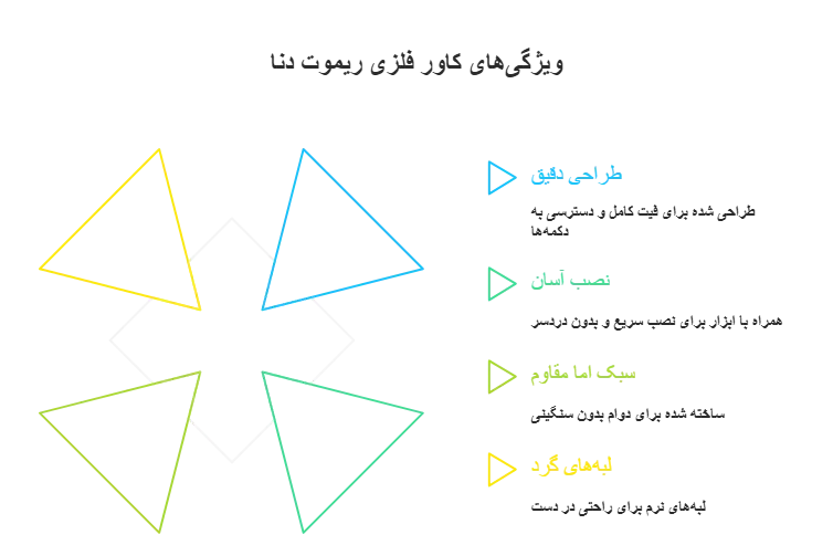 ویژگی کاور فلزی ریموت دنا